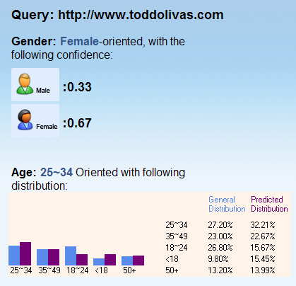 demographics-toddolivas.jpg